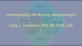 Understanding the Nursing Metaparadigm [upl. by Crawley]