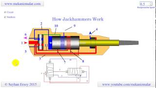 how jackhammers work [upl. by Albie]