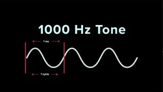 Understanding Frequency  iZotope Pro Audio Essentials [upl. by Nolana]