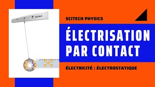 2 Électrisation par contact  Electrification by contact  Animation Physique  Physics Animation [upl. by Nyleimaj]