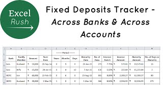 Fixed Deposits Tracker  Across Banks Across Accounts  PART 1 [upl. by Jami]