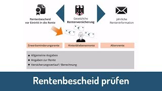 Rentenbescheid prüfen Widerspruch einlegen [upl. by Blithe]