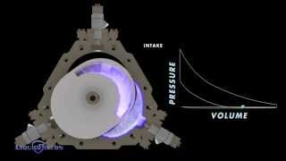 How It Works LiquidPiston X Engine [upl. by Jarrod]