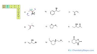 R and S Configuration Practice Problems [upl. by Akkimat73]