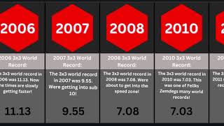 Rubiks Cube 3x3 World Record Comparison [upl. by Gorrian]