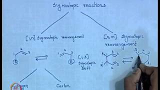 Mod01 Lec23 Introduction to Pericyclic Reaction [upl. by Pik]