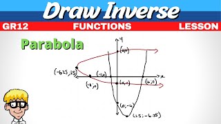 3 Inverse of parabola  Part 1 [upl. by Hendry]