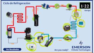 Explicación Ciclo de Refrigeración Avanzado [upl. by Ecnarual13]