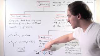 Structural Isomers and Stereoisomers [upl. by Gaylene]