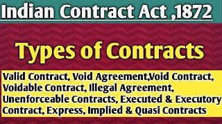 Types of Contracts Indian Contract Act1872  Void agreement Void Contract Voidable contract etc [upl. by Chae]