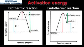 R224 Activation energy [upl. by Phionna52]