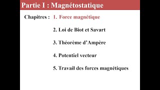 Forces magnétiques F de Lorentz F de Laplace [upl. by Gally]