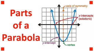 Parts of a Parabola [upl. by Nylorak99]