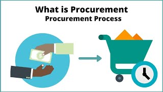 What is Procurement  Procurement Process [upl. by Eirrok]