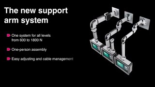 Rittal HMI Support Arm Systems [upl. by Ardnekal]