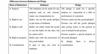 difference between Bailment amp pledge മലയാളത്തിൽ മനസ്സിലാക്കം [upl. by Ahsieyn910]