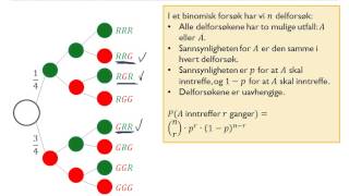S1  36a  Binomiske sannsynligheter  Innledning [upl. by Dzoba]