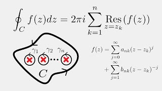 Complex Analysis Residue Theorem Proof [upl. by Douty904]