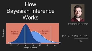 How Bayes Theorem works [upl. by Buseck]