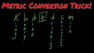 Metric Conversion Trick Part 1 [upl. by Michi]