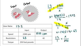 Gears and Gear Ratios [upl. by Roper]