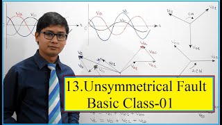 13 Power System Unsymmetrical Fault Basic Class  01 [upl. by Ydaf939]