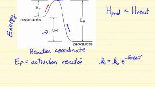 Description of the Reaction Coordinate [upl. by Llerad]