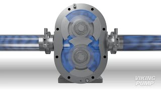 How it Works Circumferential Piston Pump [upl. by Aihsak883]