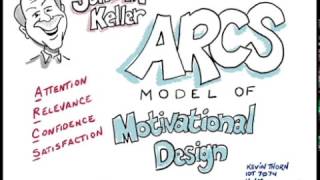 John M Kellers ARCS Motivational Design Model explained [upl. by Nwahsak]