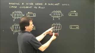 Electric Generator Lenzs Law Part 1 Left or Right Hand Rule Physics Lesson [upl. by Kcor]