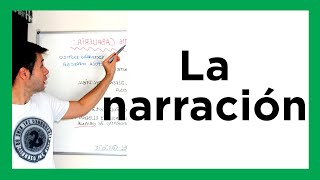 TEXTOS NARRATIVOS qué es una narración elementos de la narración tipos de narración [upl. by Neyud]