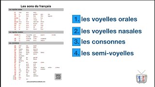 french pronunciation  les sons du francais [upl. by Ahsaya562]