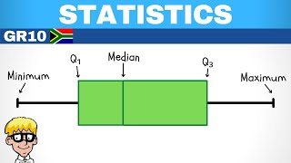 Statistics Grade 10 Box and whisker [upl. by Eiramlatsyrk511]