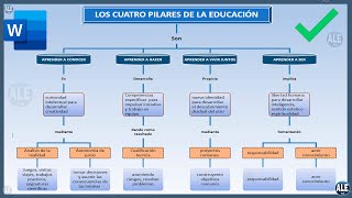 Como Hacer Un Mapa Conceptual En Word [upl. by Drofliw105]