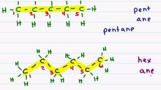 Naming Organic Compounds  Straight Chain Alkanes [upl. by Annayr822]