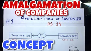 1 Amalgamation of Companies  Concept  By Saheb Academy  BCOM  BBA  CA INTER [upl. by Aneekan]