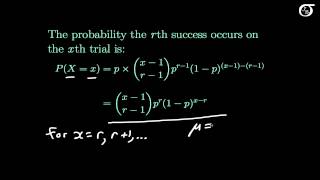 Introduction to the Negative Binomial Distribution [upl. by Kaltman173]