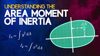 Understanding the Area Moment of Inertia [upl. by Farl97]