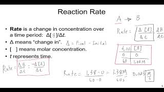 An Introduction to Chemical Kinetics [upl. by Joseph156]