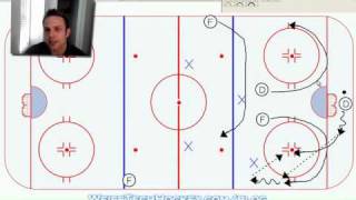 Hockey Power Play Breakout [upl. by Aelc70]