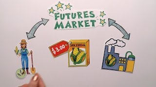 Futures Market Explained [upl. by Ramirol]