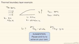 Thermal Boundary Layer Example [upl. by Otsugua]