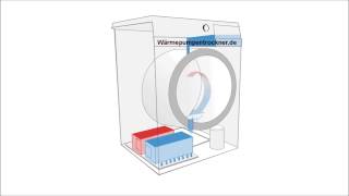Wärmepumpentrockner  Funktion  einfach Erklärt [upl. by Ailemrac]