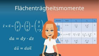 Flächenträgheitsmoment [upl. by Ayikin]