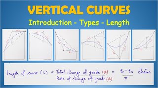 Vertical Curves Introduction  Hindi  Part1  Curves in Surveying [upl. by Jarred33]