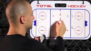 Hockey Positioning Breakout Tips for Centers [upl. by Seugram]