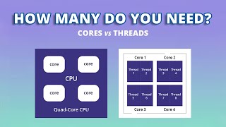 Does More Core Means Better Performance  CPU Cores amp Threads Explained [upl. by Ludly]