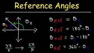 How To Find The Reference Angle In Radians and Degrees  Trigonometry [upl. by Emsmus]