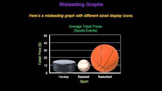 Identifying Misleading Graphs  Konst Math [upl. by Rosalind]