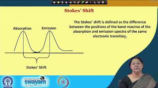 Lecture 6  Fluorescence Spectroscopy [upl. by Giustino464]